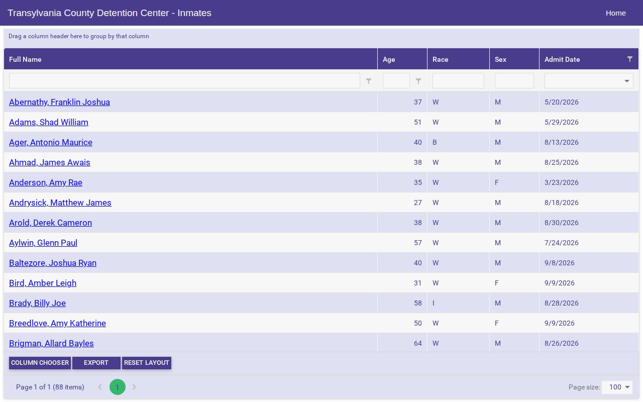 Transylvania County jail roster current arrest result fields